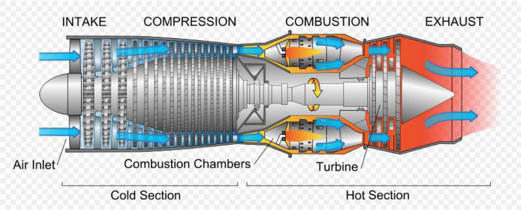Sistem Turbin Gas 