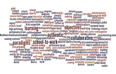 Student Jargon Examples iTeach and iLearn: Jargon