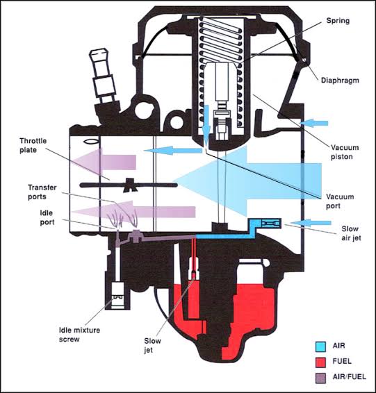diagram skema karburator carry 1000 - Tips Pemeliharaan Berdasarkan ...