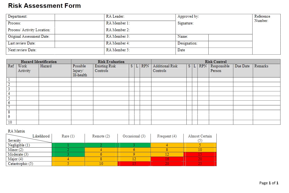 Blank Risk Matrix