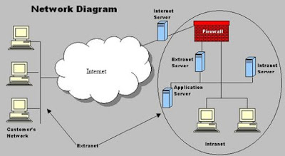 perbedaan internet dan intranet