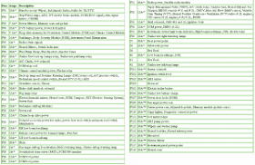 FORD Fuse Box Diagram: Fuse Box Ford 2008 F150 Passenger Compartment