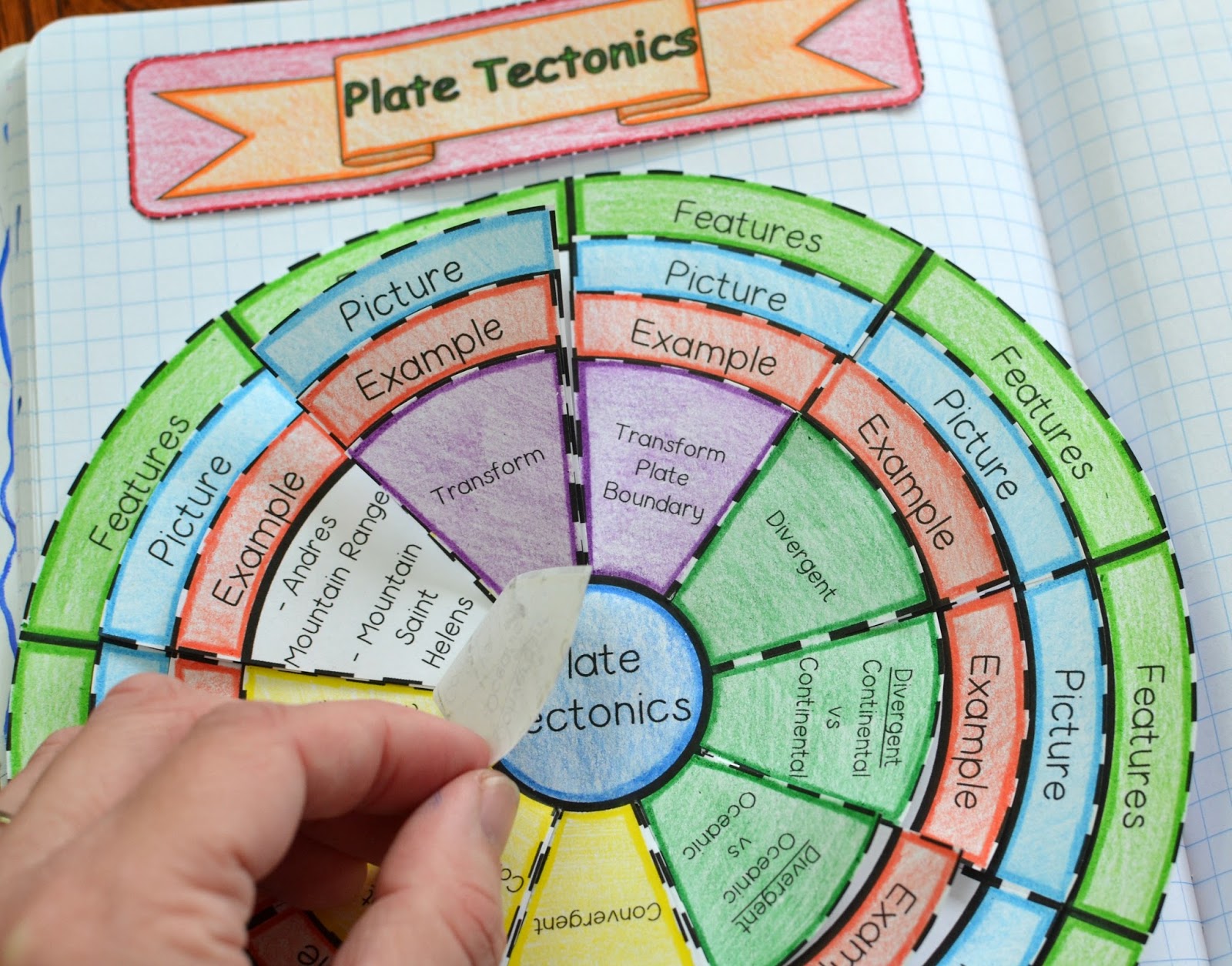 Math in Demand Plate Tectonics Wheel Foldable