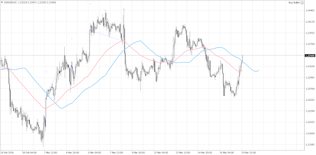 10264 The euro reserved its downtrend and stood above 1.2300.