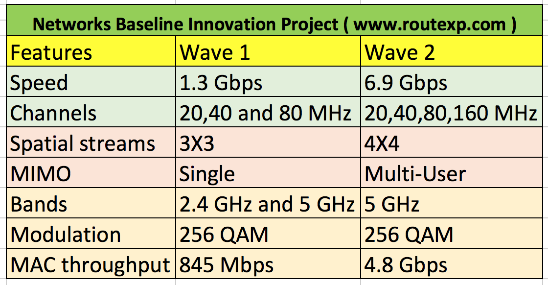 wireless-802-11ac-wave-1-vs-wave-2-route-xp