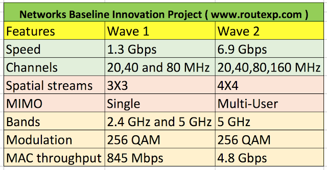 embr wave 1 vs 2 embr wave 1 vs 2