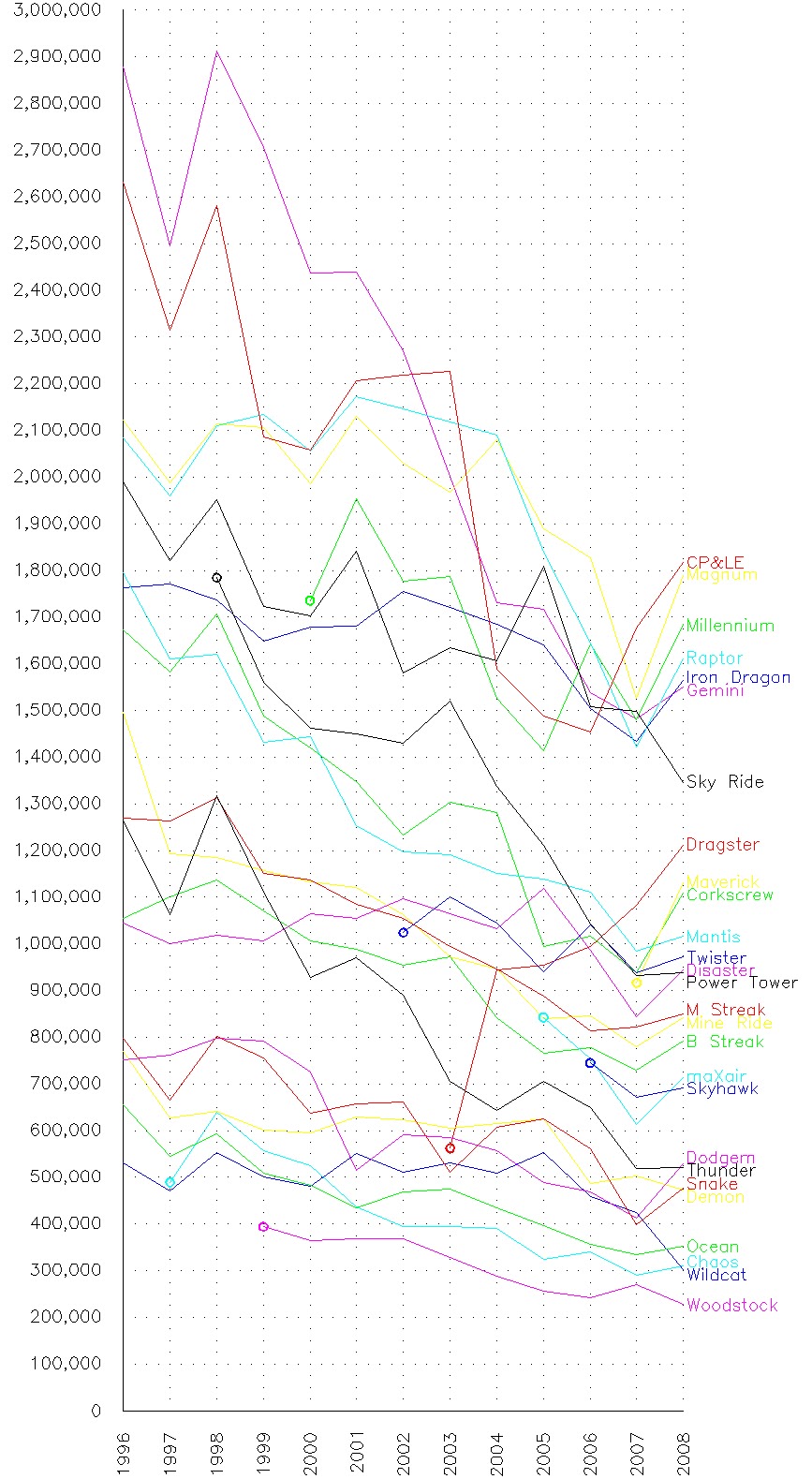 Cedar Point Ride Height Chart
