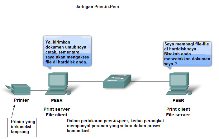 Peer observation. Peer to peer перевод. Модель передачи данных peer-to-peer схема. Схема peer to peer vpn. Peer to peer.