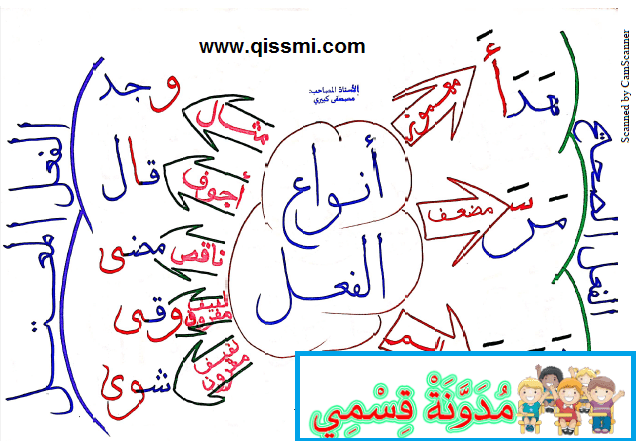 ملخصات مختصرة لقواعد اللغة العربية مكتوبة باليد