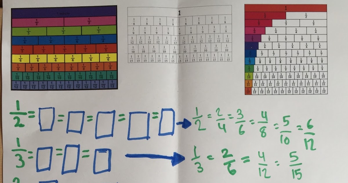 Enquiry-Based Maths: Open-ended equivalent fractions