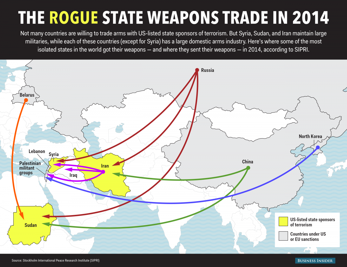 War News Updates How Do Rogue Countries Get Their Weapons