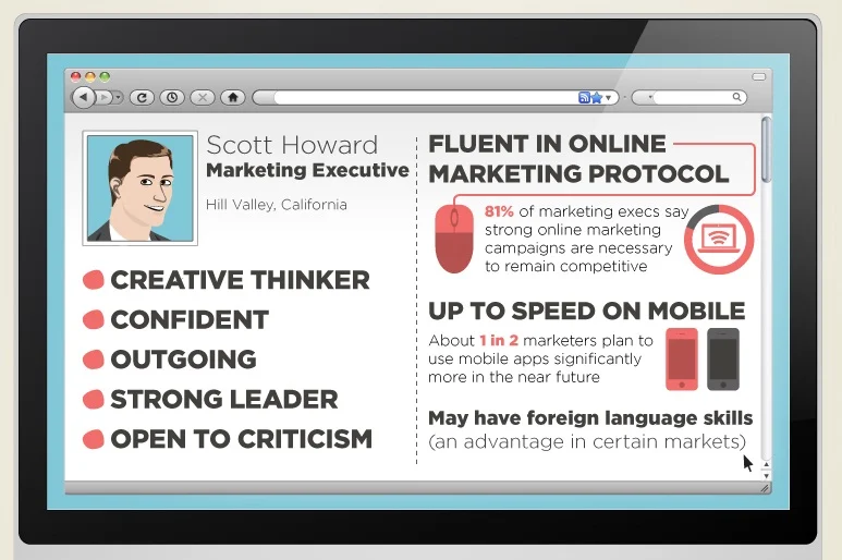 The Anatomy of a Marketing Executive - #infographic