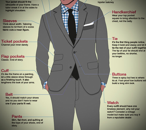 Buying/ Tailoring a suit for the first time? A quick guide for Men