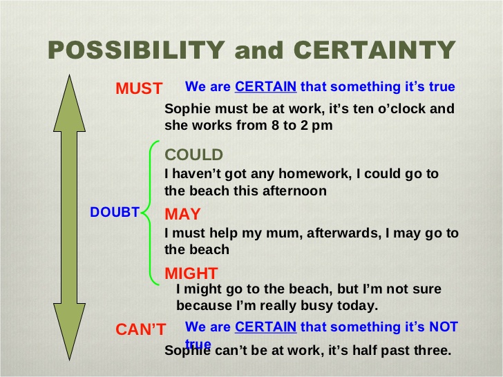 franc-s-corner-6th-grade-modal-verbs-must-can-t-could-may-might