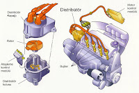 Distribütörün yapısını ve motordaki yerini gösteren çizim