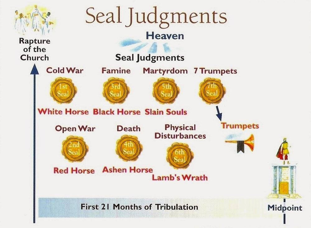 MARK SEAL JUDGMENTS