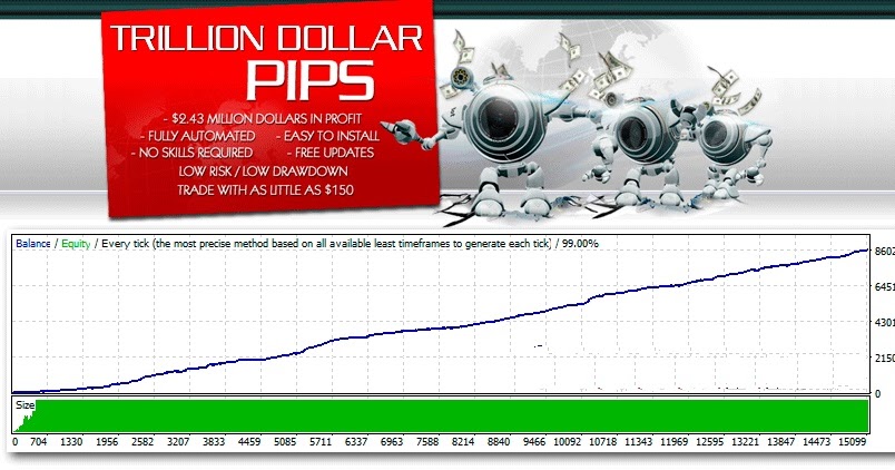 Activos forex
