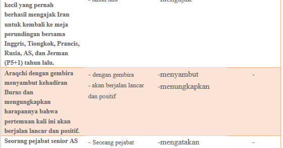 Contoh Verba Pewarta Dalam Teks Berita Contoh Iko