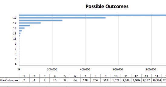 Theory of gambling calculating the number of possible outcomes of a 