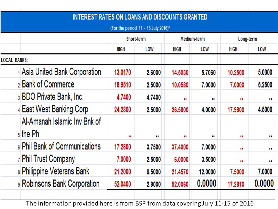 Housing Loan Interest Rates / HDFC home loan interest rates: Housing ...