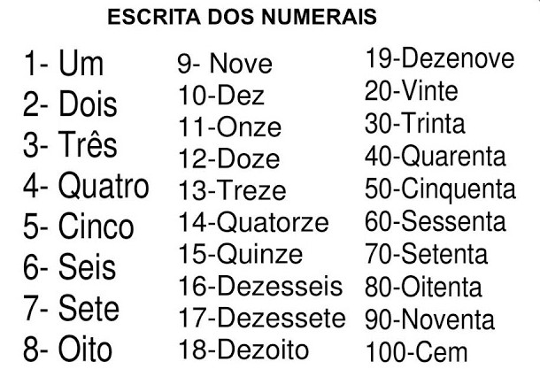 числа в итальянском языке. числа на английском языке от 1 до 10. счет по цыгански до 10. счет по португальски от 1 до 10. счёт на португальском языке от 1 до 10.