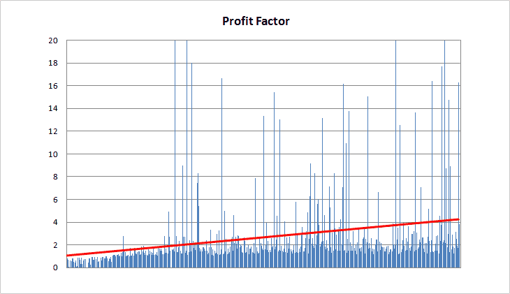 Forex profit factor mbt desktop pro back testing forex
