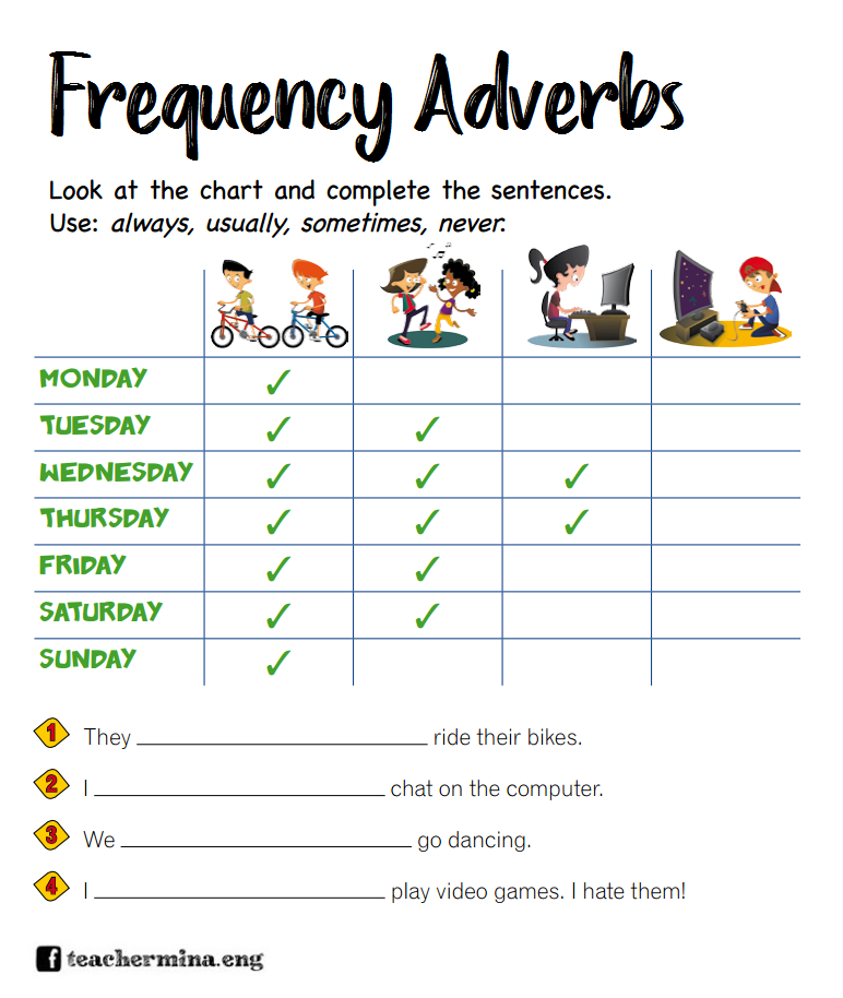 Frequency Adverbs Worksheet For Beginners