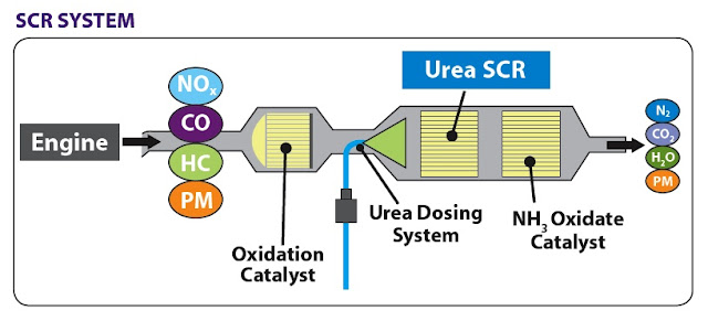 selective catalytic reduction how it works selective catalytic reduction how it works