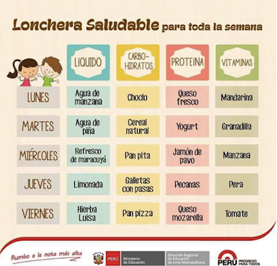 Cultural Comparison of School Lunches for Spanish Classes 