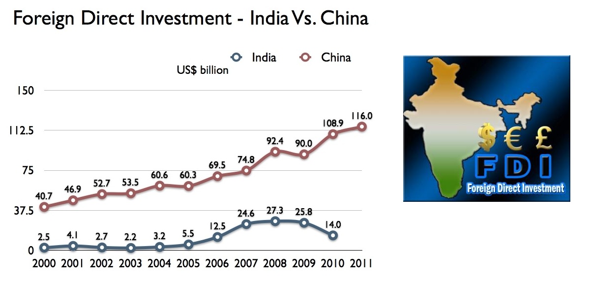 Government announces changes in FDI caps Highlights MEGHA CAPITAL'S Blog