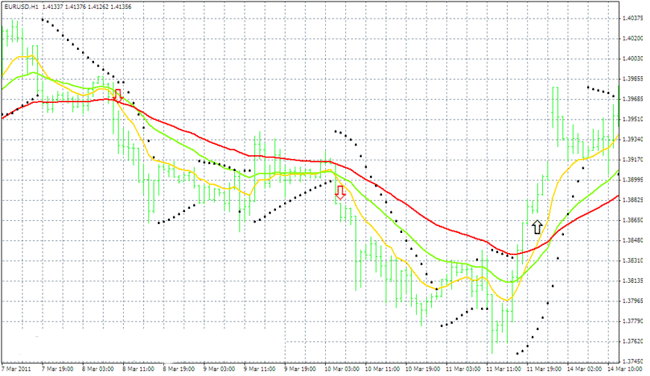 Cara sederhana profit di forex
