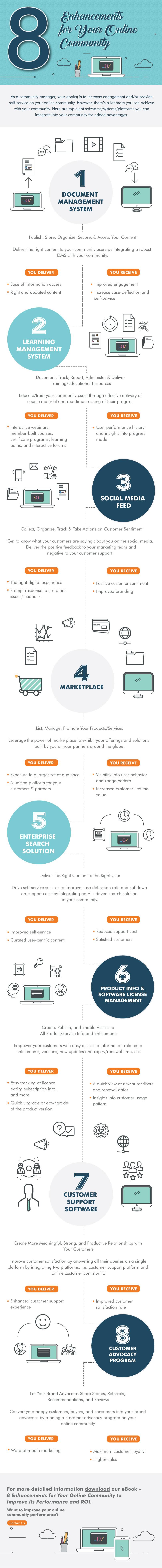 8 Enchancements For Your Online Community #Infographic 8 Enchancements For Your Online Community