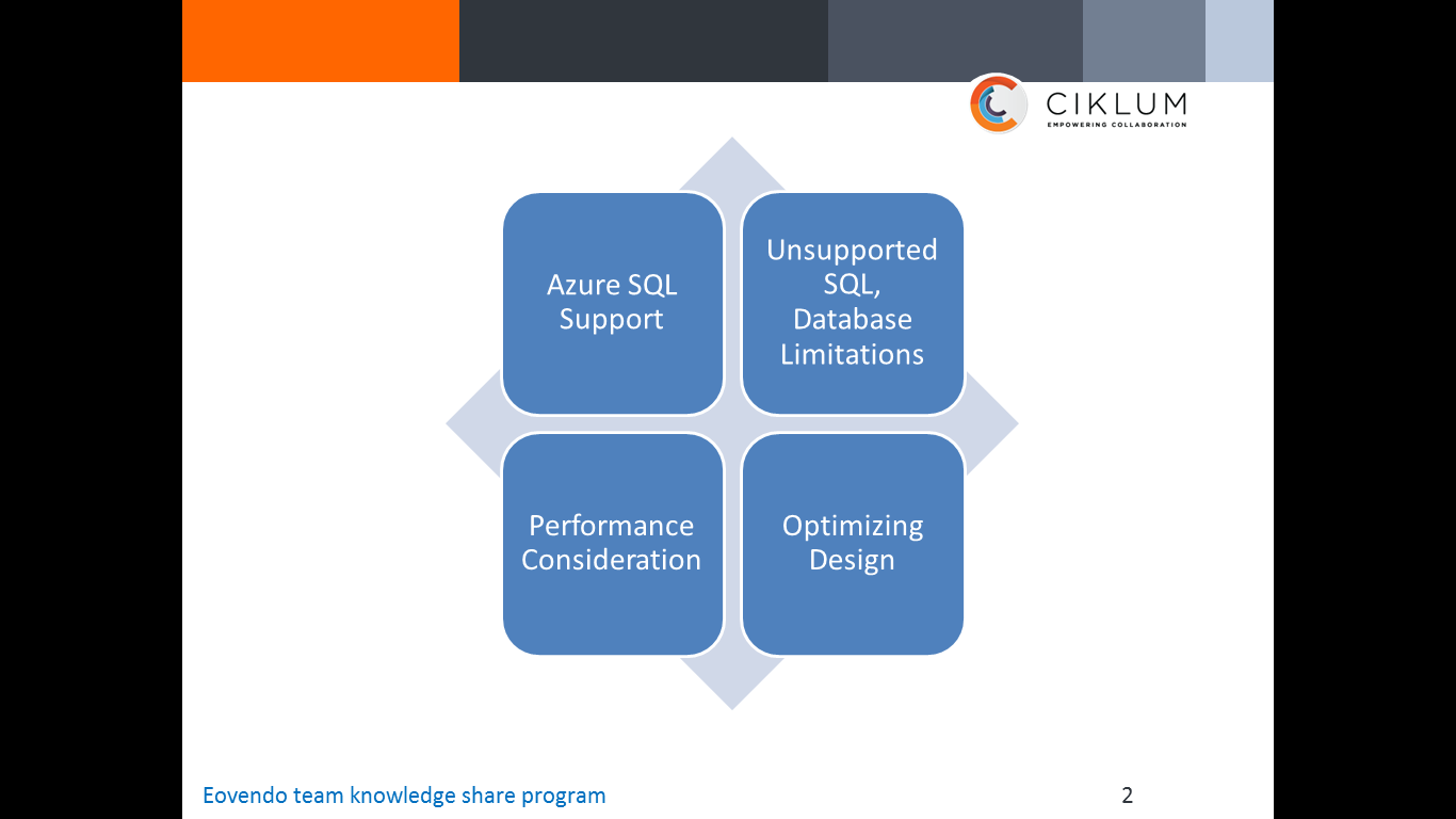 Sql Server knowledge sharing blog: Introduction to Microsoft Azure ...