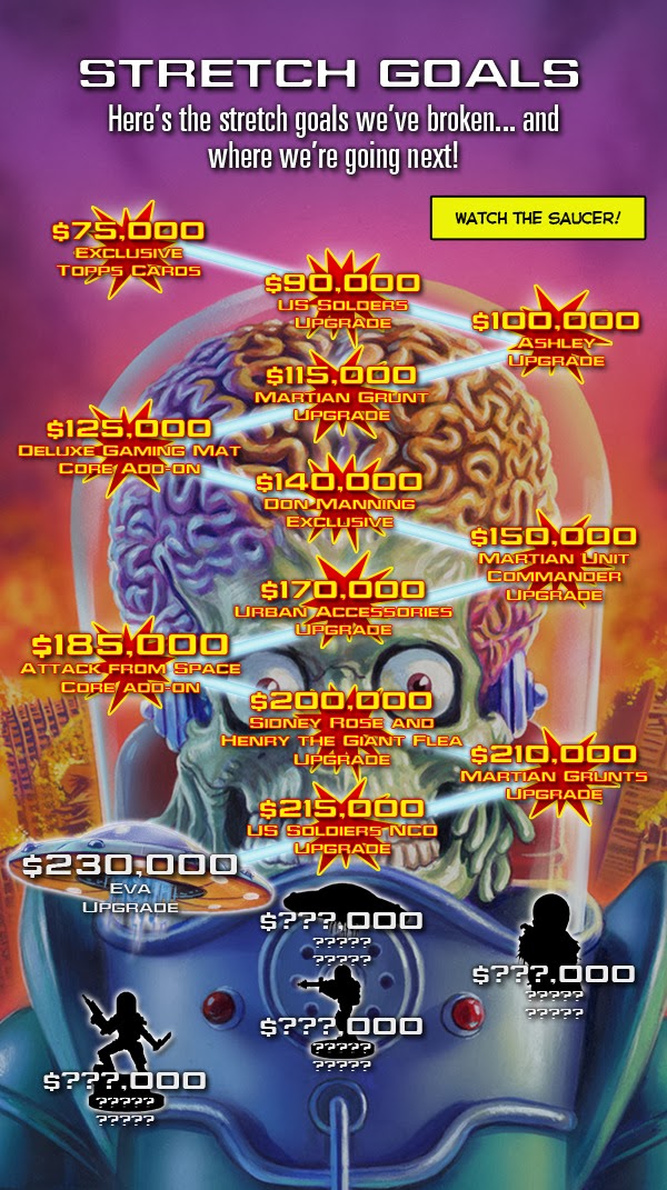 Tabletop Fix Mantic Games Mars Attacks Kickstarter Update