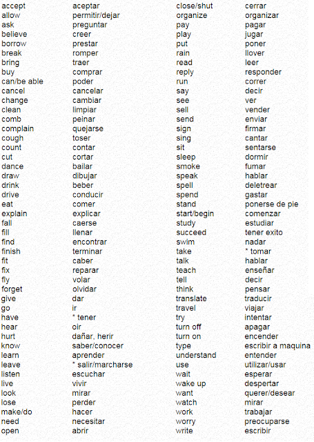 Lista De Verbos Regulares En Ingles Los Verbos Regulares Son Aquellos