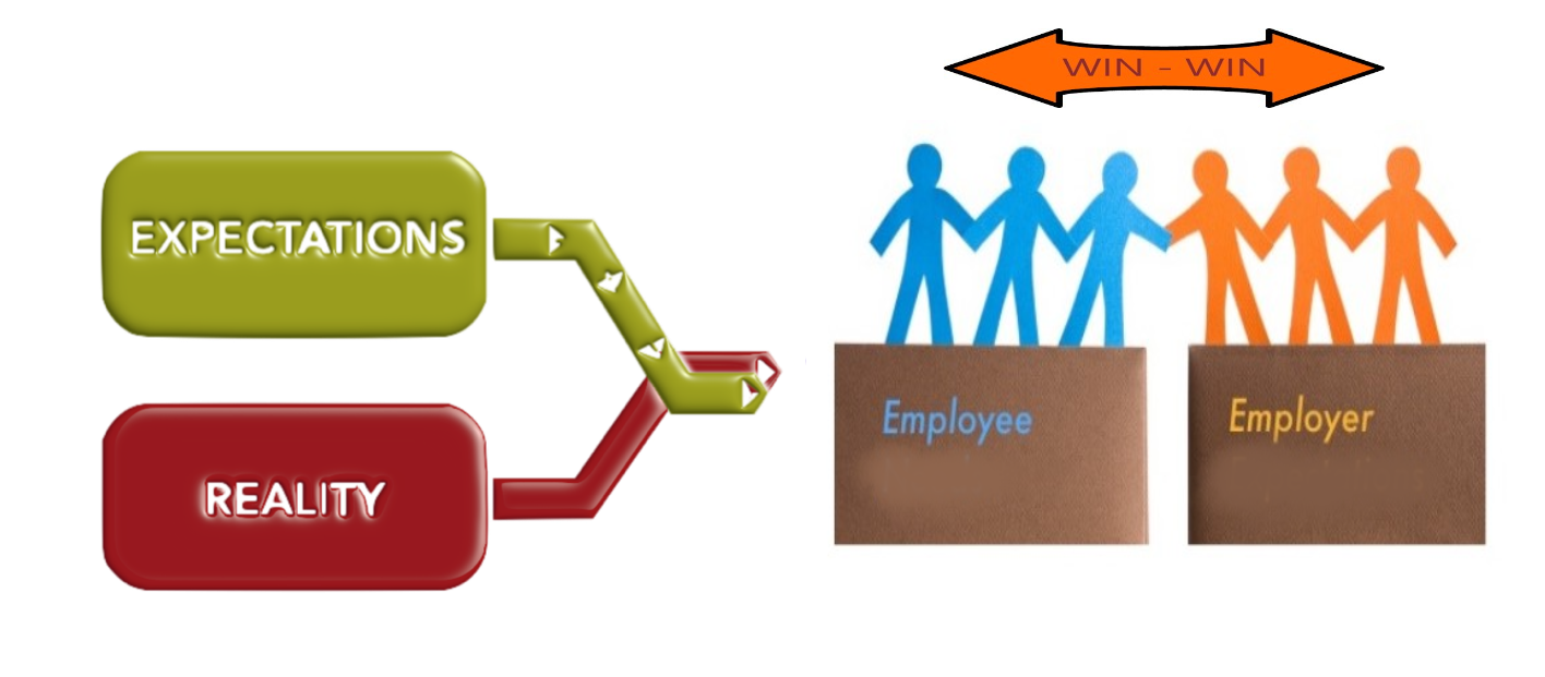 Employee Relations