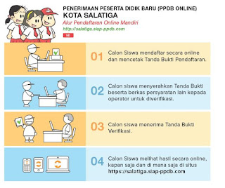 n informasi mengenai Hasil PPDB Online SD N Hasil PPDB Online SD Negeri Kota Salatiga 2019