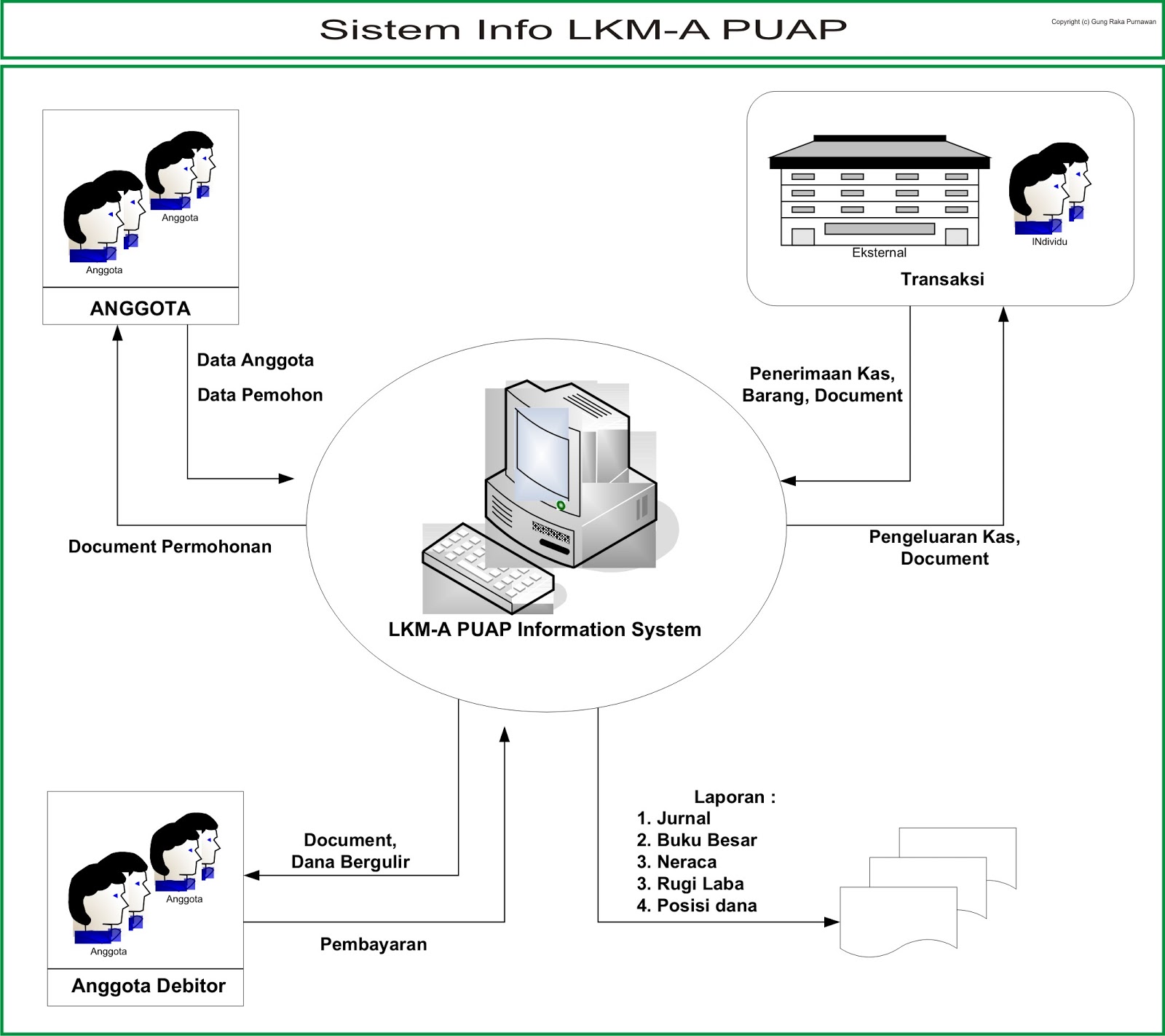 Inetmgr ярлык. Систем инфо. Систем инфо. Инф система. Систем инфо.