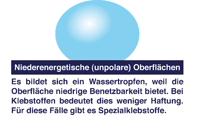 Spezialklebstoffe für unpolare Oberflächen