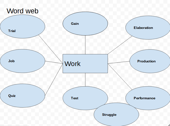 cyrus word web