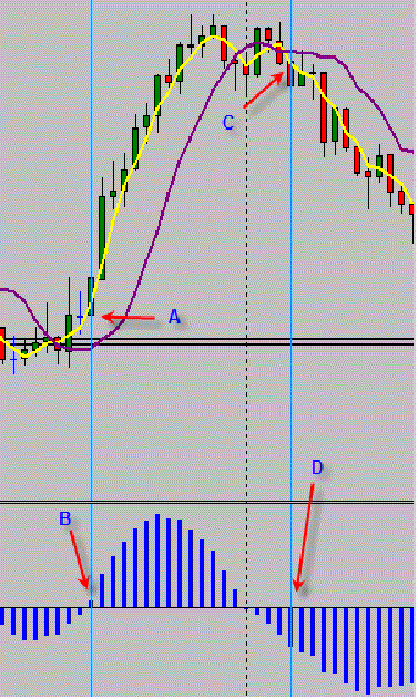 Learn forex strategies