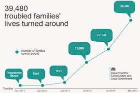 PROGRESS REPORT OF GOVERNMENT INITIATIVE FOR TROUBLED FAMILIES: