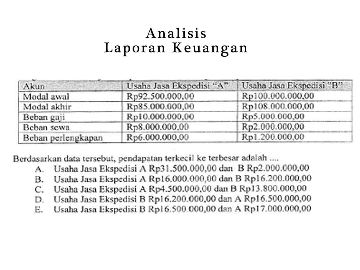 Analisis laporan keuangan