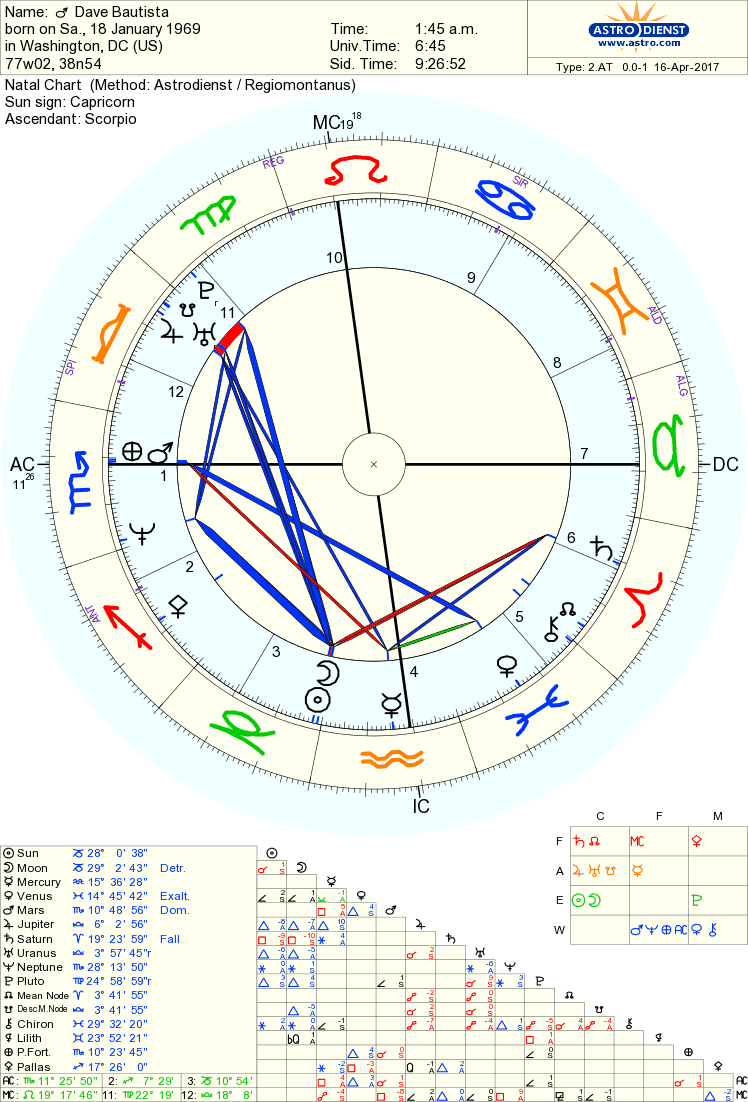 pin by kevin estes on astrological liberals astrology dave chappelle natal chart
