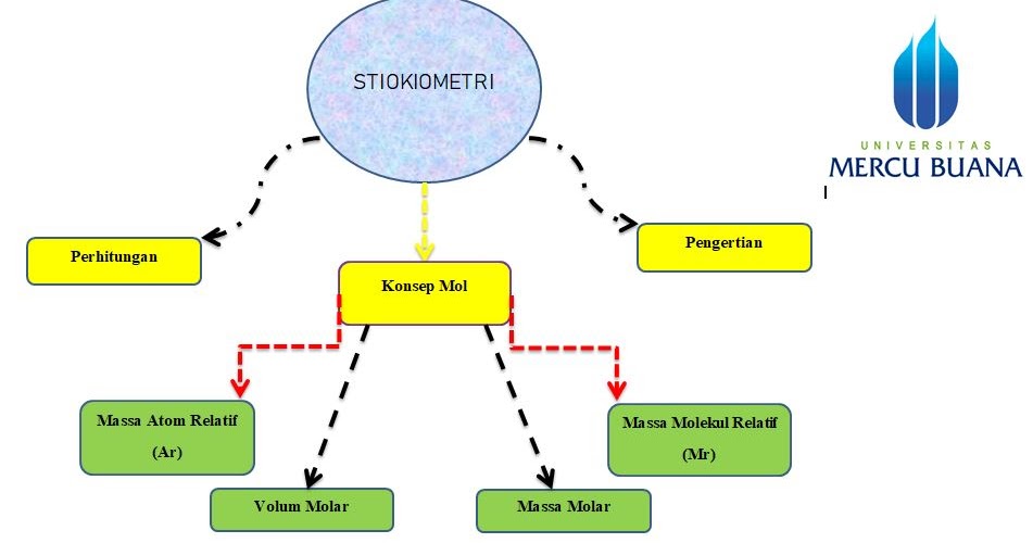 KimintekHijau.com: Stoikiometri