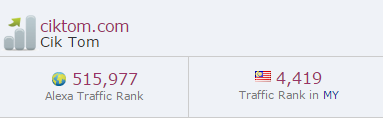 Alexa rank ciktom.com screenshot 23 November 2015