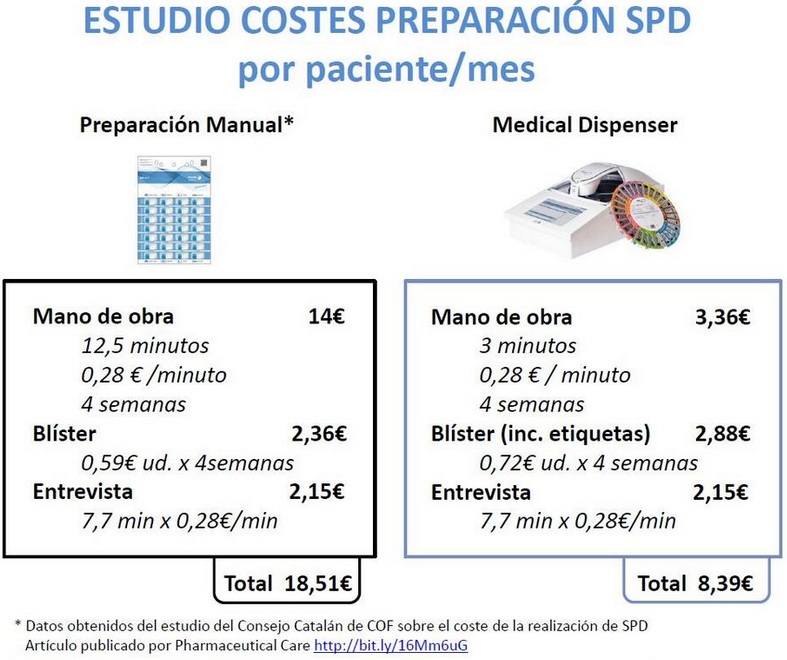 salario de gerente de territorio de diabetes de medtronic