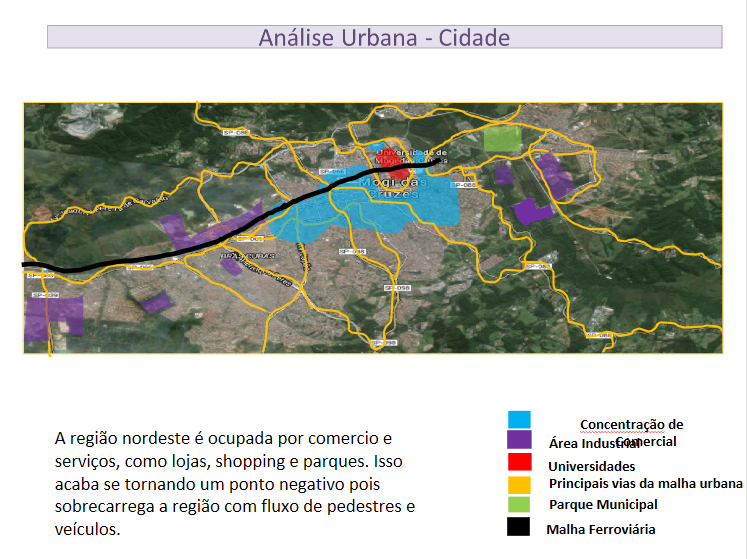 Complexo Multifuncional Ánalise Urbana Mogi Das