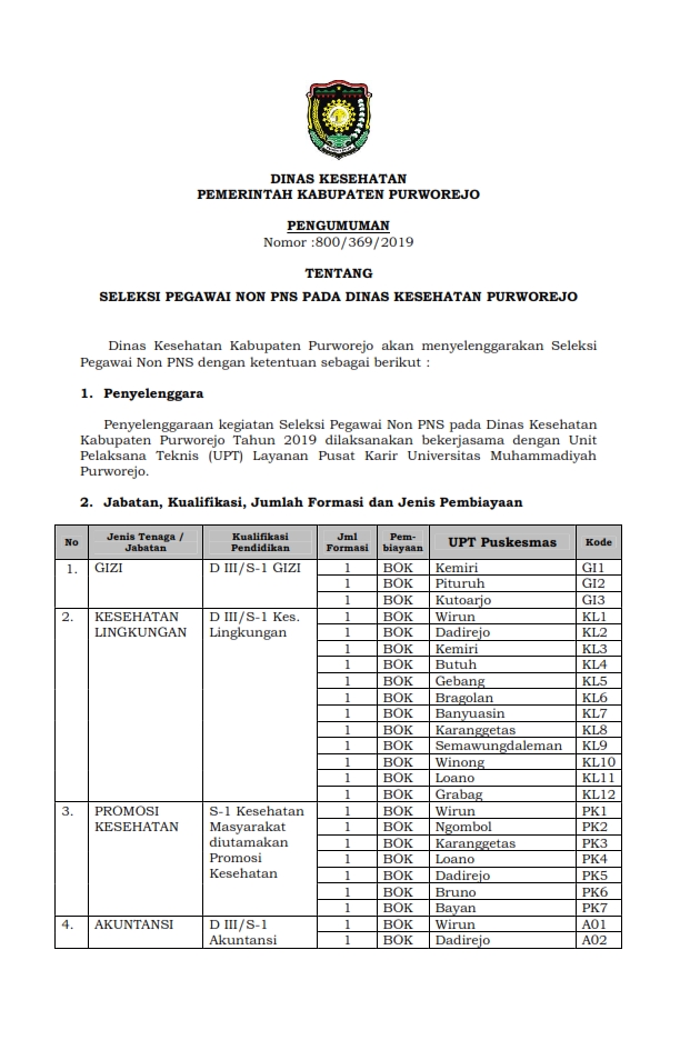 Formasi Cpns Purworejo Pdf