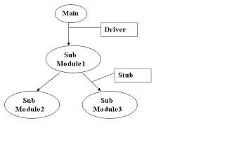 Manual Testing Tutorial - Software Testing Tutorial, ISTQB, Automation ...